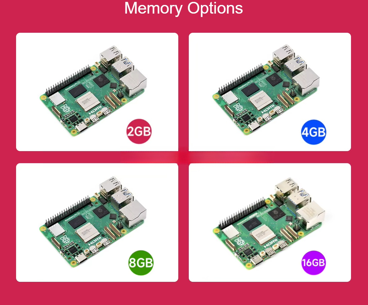 Raspberry Pi 5 Features the Br - Raspberry Pi recension och pris