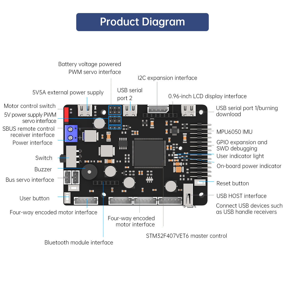 ROS Robot Control Board for JE - Raspberry Pi 4 recension och pris